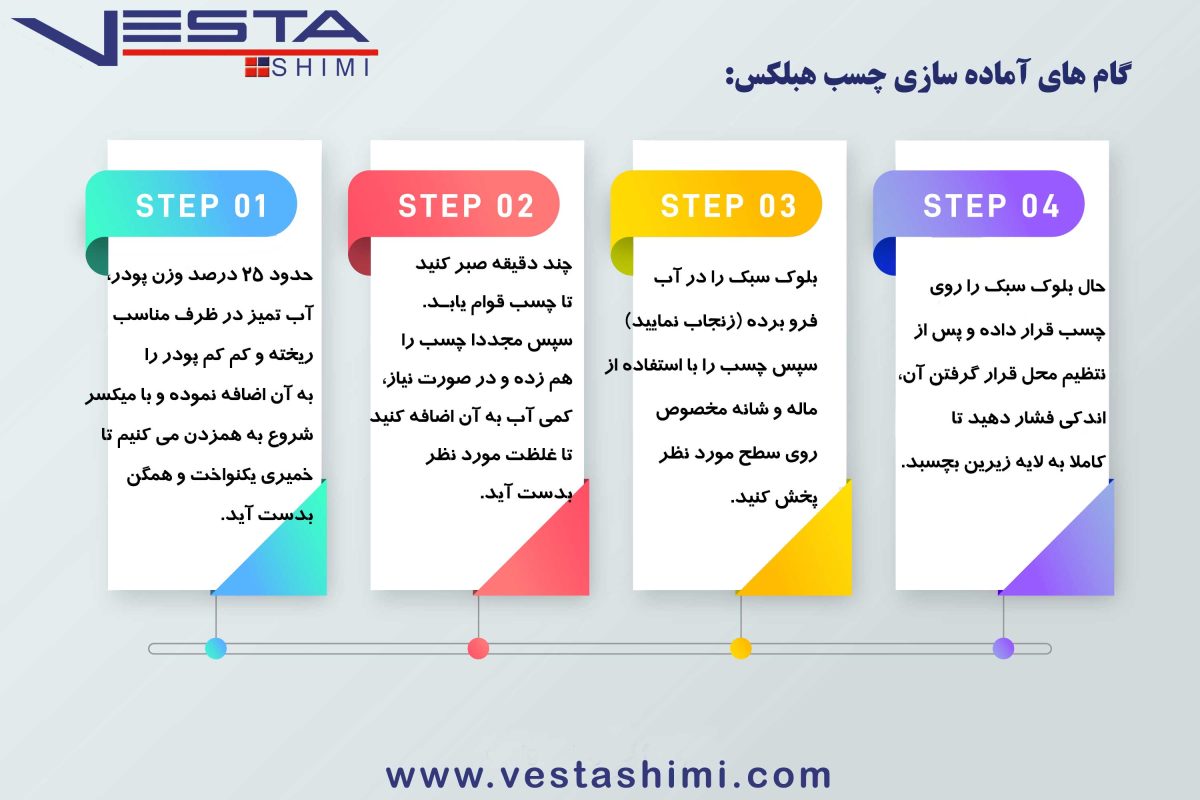 Steps to prepare Vesta light block glue